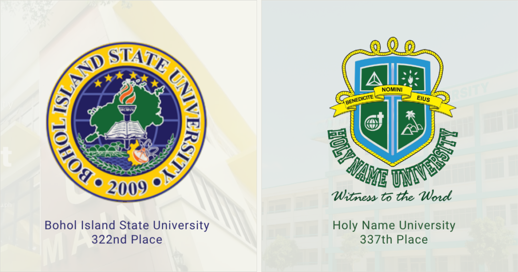 BISU and HNU Earn Spots in 2026 WURI Rankings BISU and HNU in the 2026 WURI Rankings