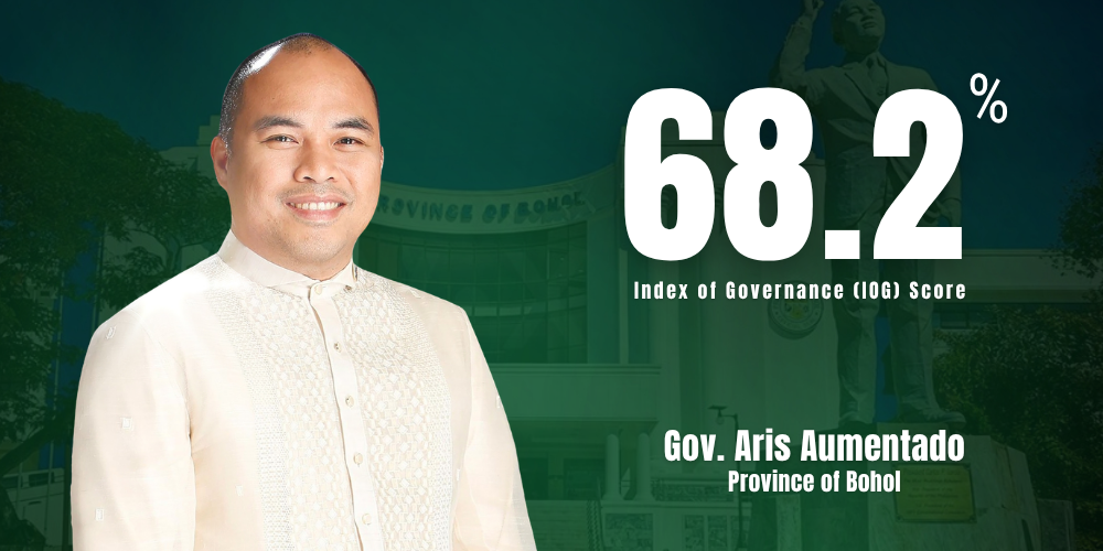 Aris Aumentado ranks number one in Central Visayas