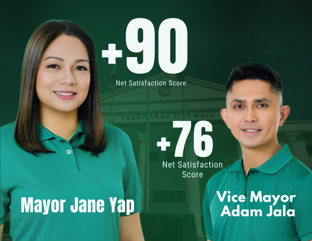 Mayor Yap and Vice Mayor Jala earn excellent satisfaction ratings